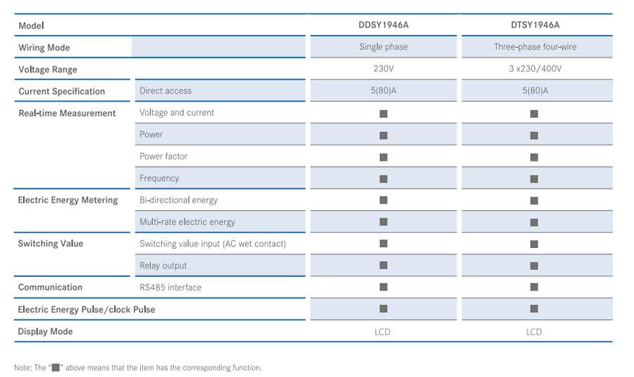 DIN-rail Mounted Prepaid Energy Meter Model Selection