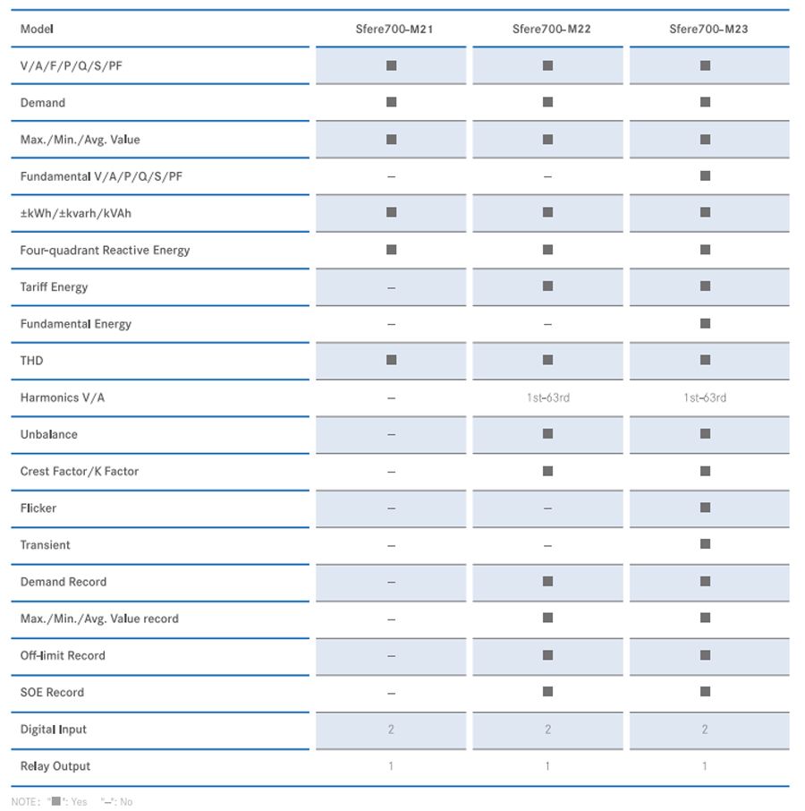 Electrical Measurement Module Model Selection