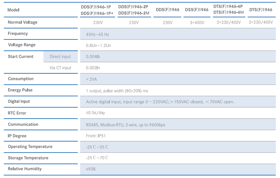 DIN-rail Mounted Energy Meter Technical Specification