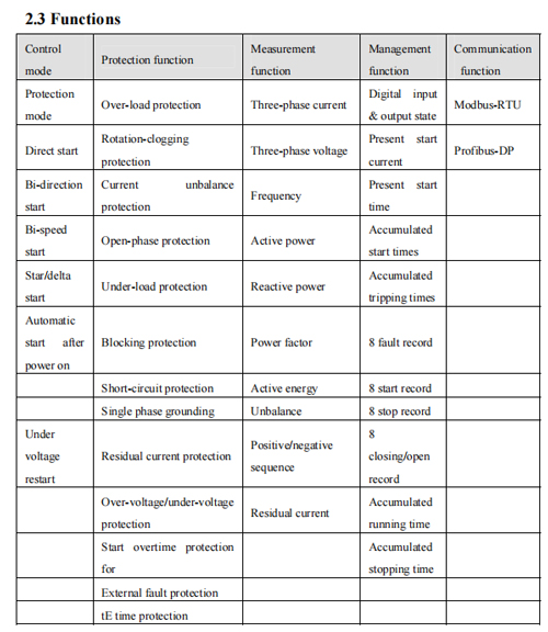 WDH-31-210 Motor Protection Controller Function 2