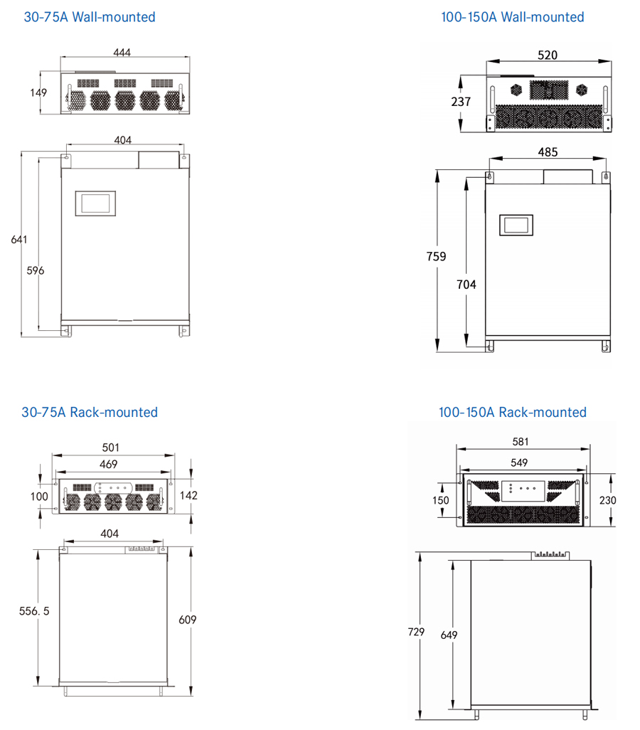 Active Harmonic Filter Module Dimensions