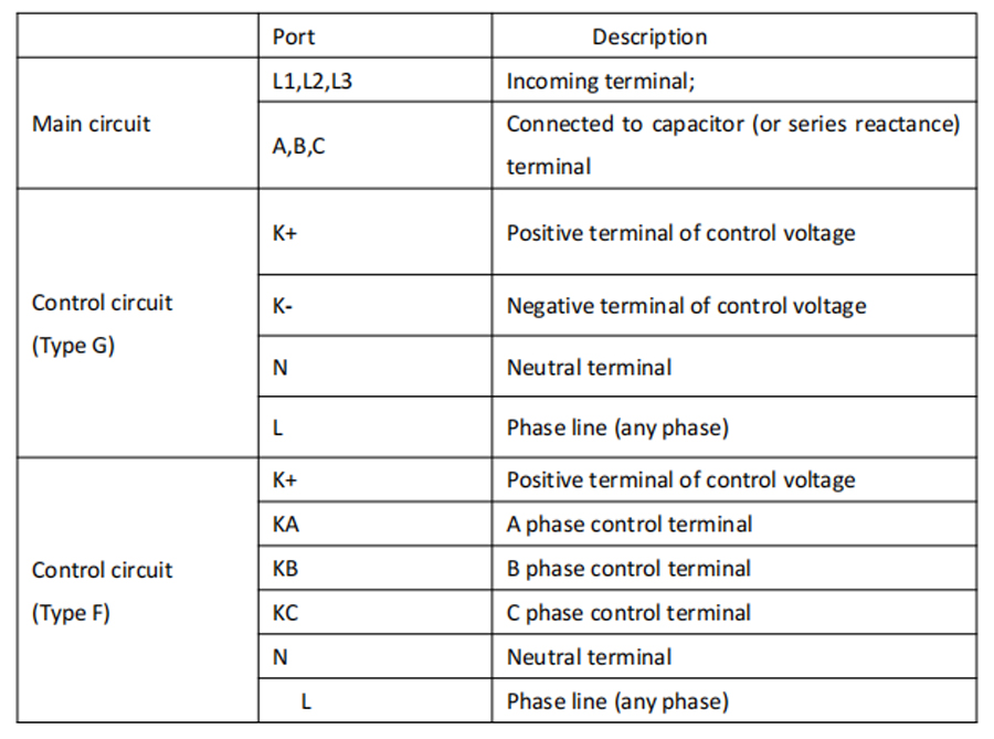 Switching and Control Device Outline Dimension