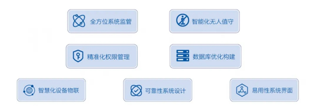 Power Monitoring System Solution