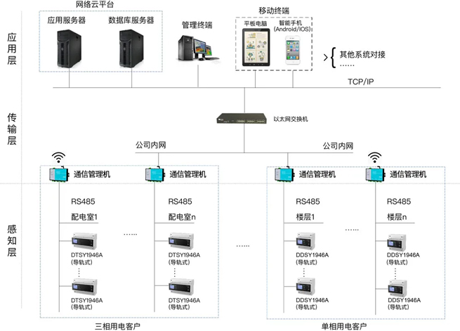 SFERE Network Prepaid System Solution