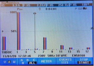 Application Cases of 690V Active Filter in Practice