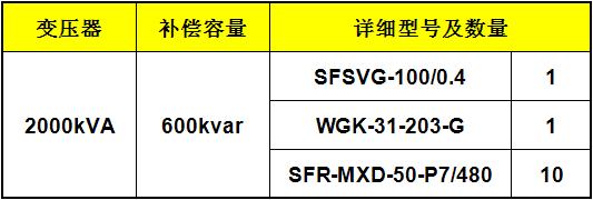 Application Of Svg Combined With Lc Reactive Power Compensation In ManufaCturing промышленности 