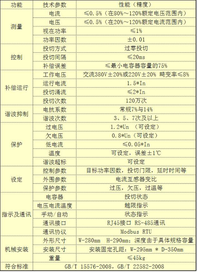 Application of Intelligent Dynamic Harmonic Suppression Reactive Power Compensation Module in Jiangsu Financial Building