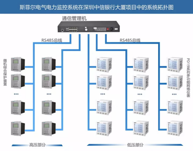 The Application of Sfier Power Monitoring System in Shenzhen CITIC Bank Building