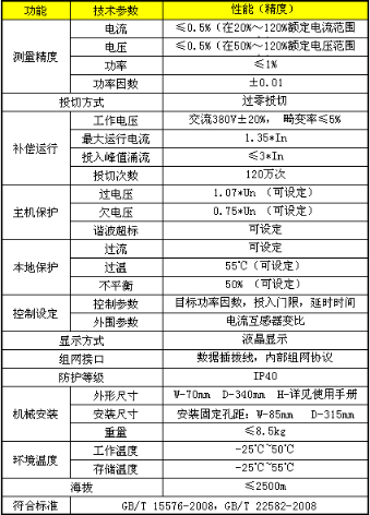 Application of Low Voltage Intelligent Capacitors in JP Compensation Cabinets of Shandong Provincial Power Grid