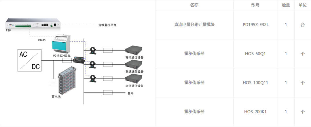 DC Metering Circuit Distribution Scheme