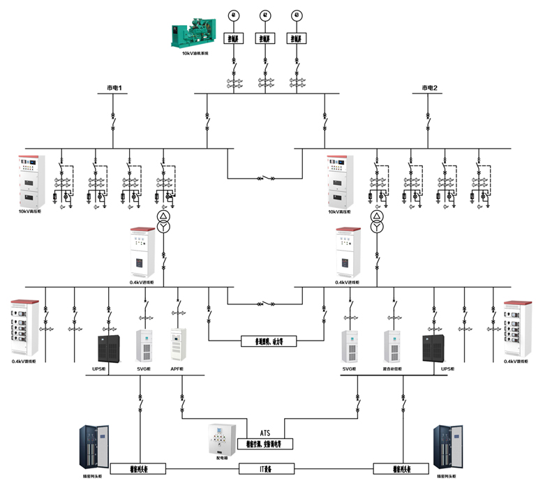 Configuration scheme