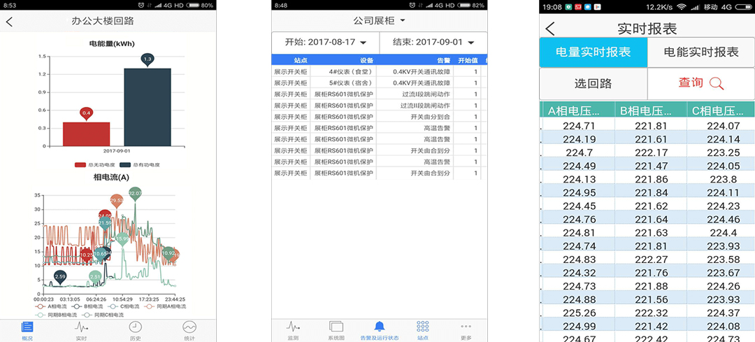 Mobile APP and SMS alarm